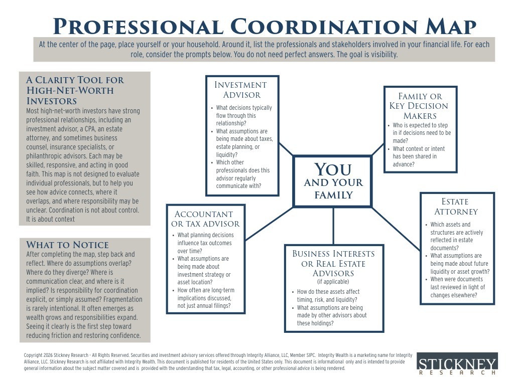 Article 4 Asset - Financial Complexity Roadmap